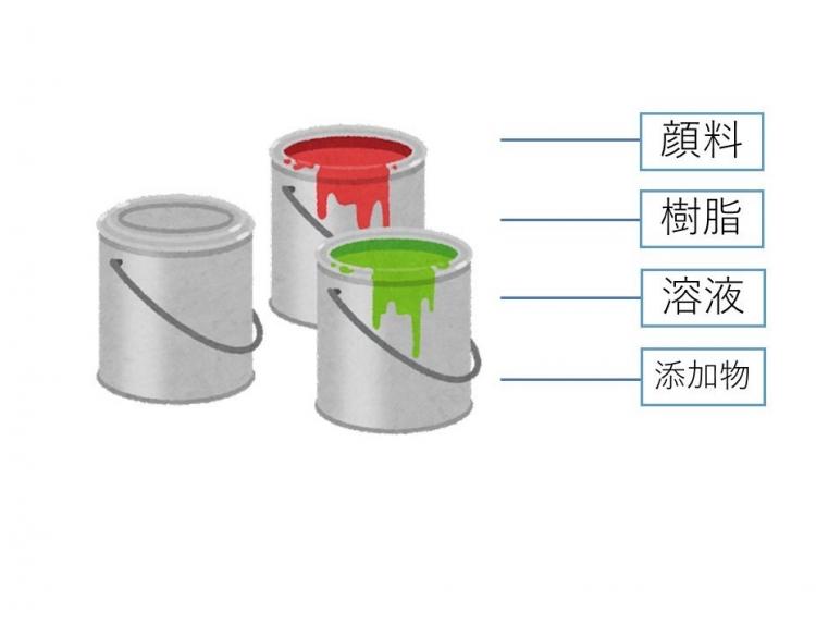 塗料の性能や耐久性｜ガイソー豊橋店/豊川店｜住まいの外装リフォーム専門店