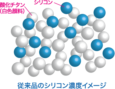 従来品のシリコン濃度イメージ